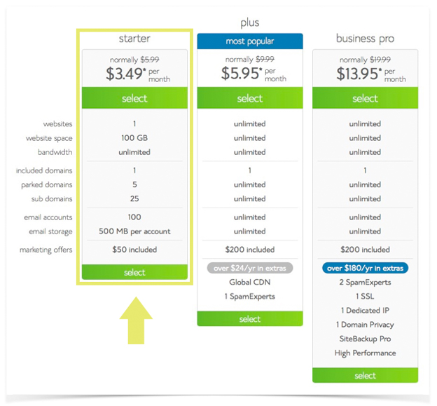 STEP 2. Choosing Your Package - Size of Your Blog - Select Your Plan - Blue Host - A Very Scandi Guide to Creating Your Own Blog | Scandinavia Standard